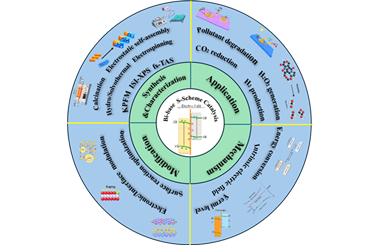 Bismuth-based S-scheme heterojunctions for efficient photocatalytic energy conversion and application 2026.100971
